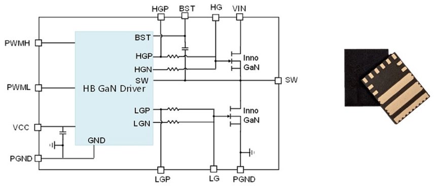 Innoscience propone una soluzione compatta ad alte prestazioni con il circuito integrato a mezzo ponte SolidGaN con driver